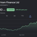 Shriram Finance share price target