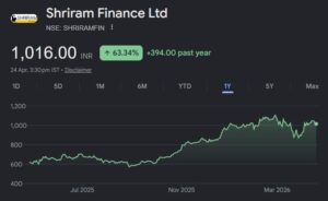 Shriram Finance share price target