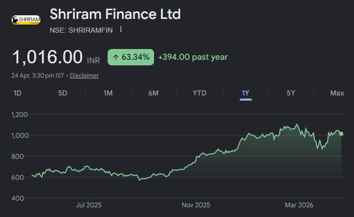 Shriram Finance share price target