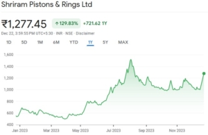 Shriram Pistons Abakkus Sunil Singhania