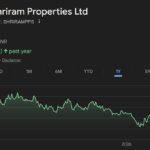 Shriram Properties share price target