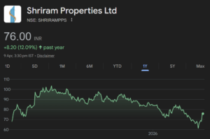 Shriram Properties share price target