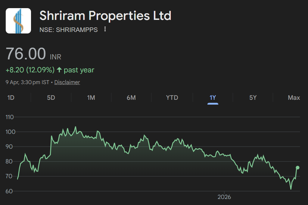 Shriram Properties share price target