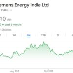 Siemens energy india share price target