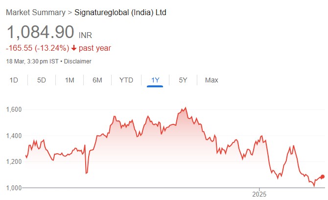 Signature Global share price target