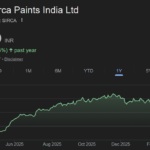 Sirca Paints share price target
