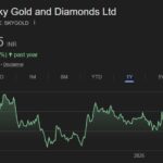 Sky Gold share price target
