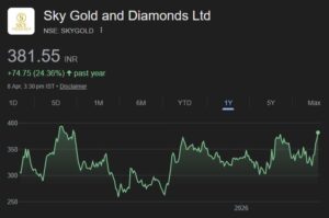 Sky Gold share price target