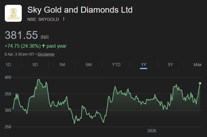 Sky Gold share price target