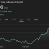Solar Industries share price target