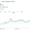 Solar Industries' stock price target