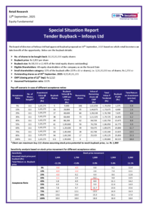 Special Situation Report - Tender Buyback_Infosys Ltd
