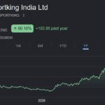 Sportking share price target,