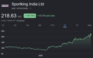 Sportking share price target,
