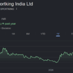 Sportking share price target
