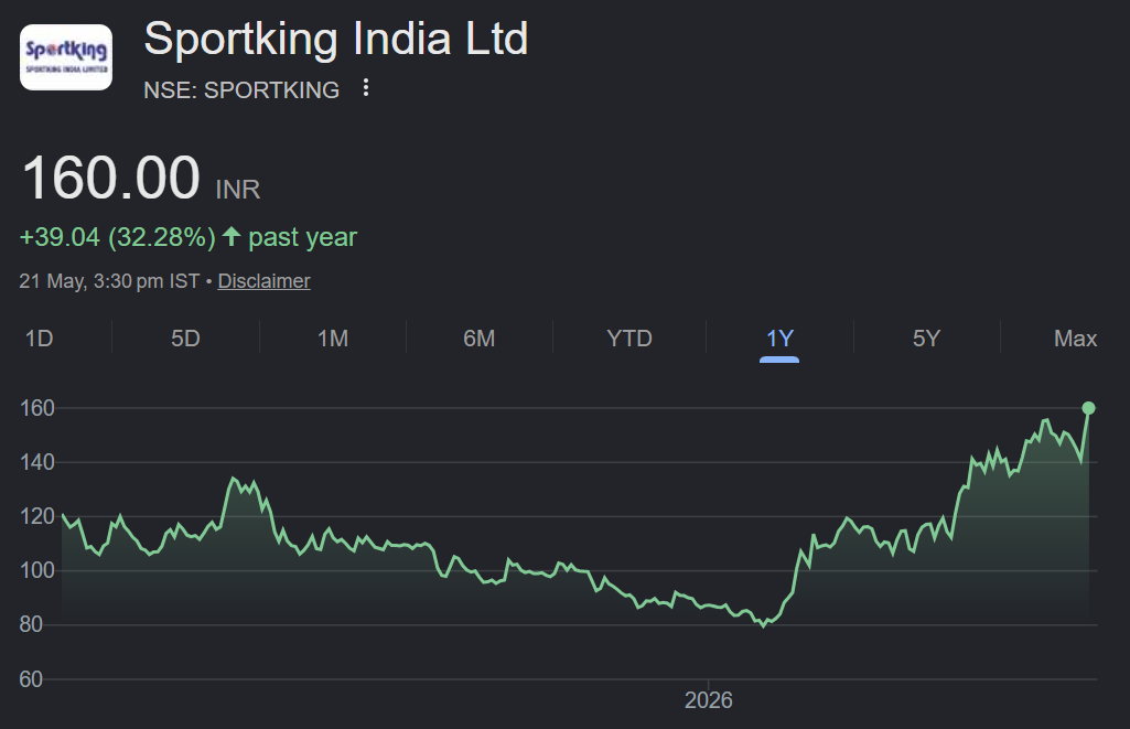 Sportking share price target