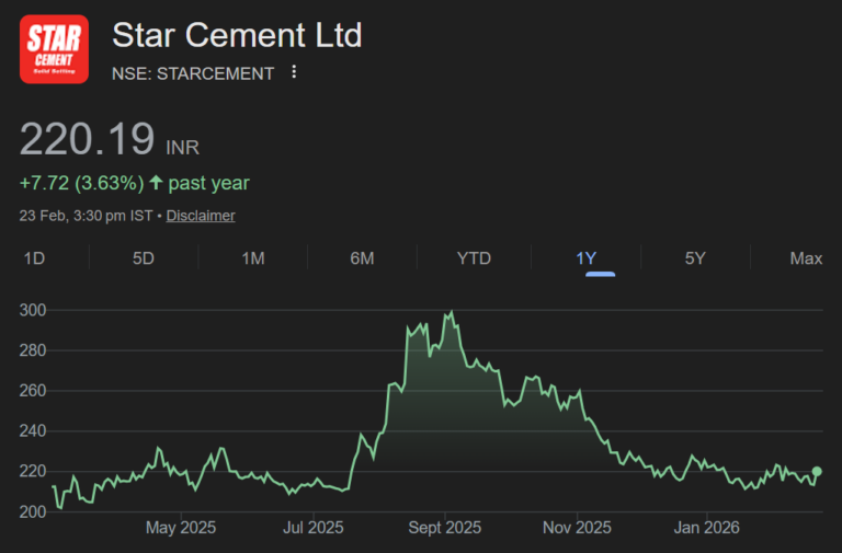 Star Cement share price target