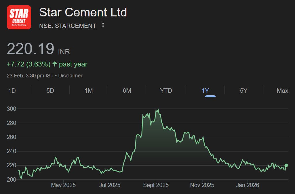 Star Cement share price target