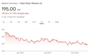 Steel Strips Wheels Ltd share price target