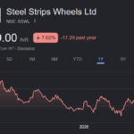 Steel Strips Wheels share price target