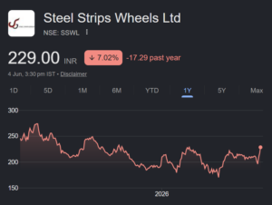Steel Strips Wheels share price target