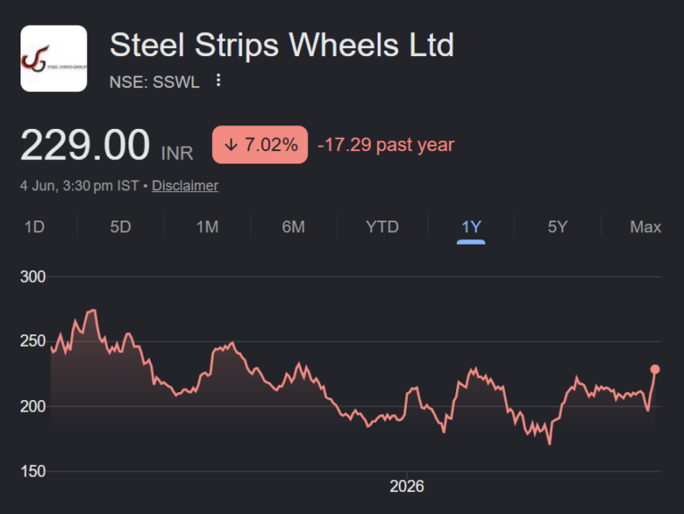 Steel Strips Wheels share price target