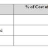 Strides Pharma Guidance on Cost of Acquisition Post-Demerger