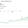 Stylam Industries share price target