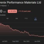 Styrenix Performance Materials share price target