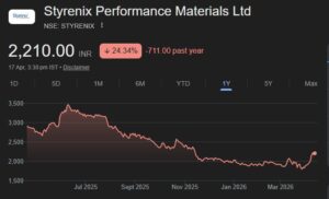 Styrenix Performance Materials share price target