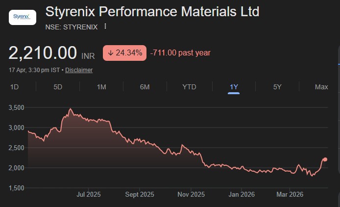 Styrenix Performance Materials share price target