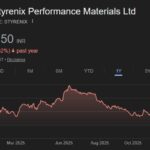 Styrenix share price target