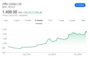 Sumeet Nagar Malabar affle