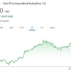 Sun Pharma share price target