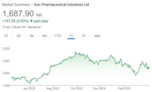 Sun Pharma share price target