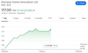 Sunil Singhania Abakkus shil