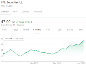 Sunil Singhania IIFL Securities