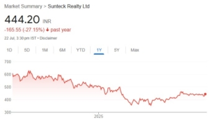 Sunteck Realty share price target