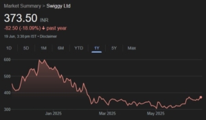 Swiggy share price target