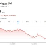 Swiggy share price target