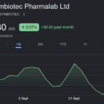 Symbiotec Pharmalab share price target