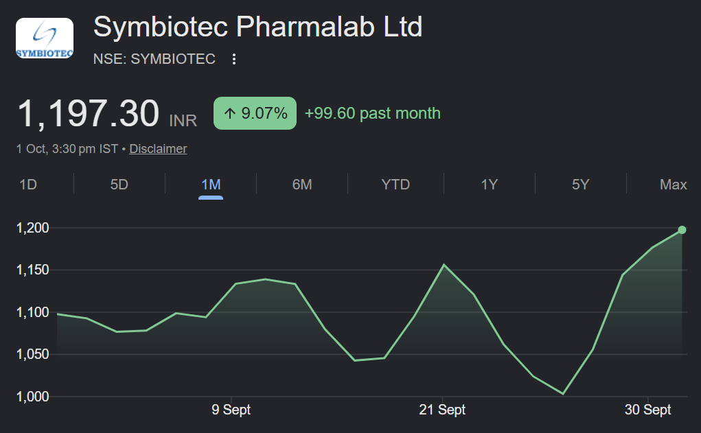 Symbiotec Pharmalab share price target