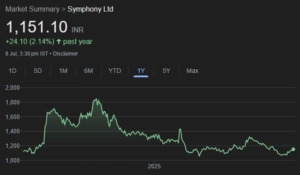 Symphony share price target
