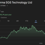 Syrma SGS Tech share price target,