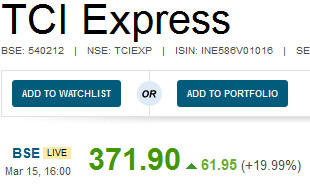 TCI-Express-Multibagger