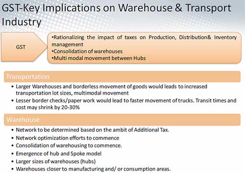 TCI-GST