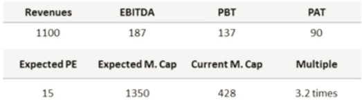 TCPL Multibagger