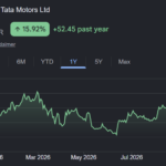 TMCV share price target