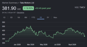 TMCV share price target