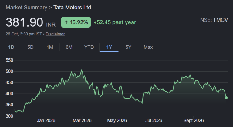 TMCV share price target